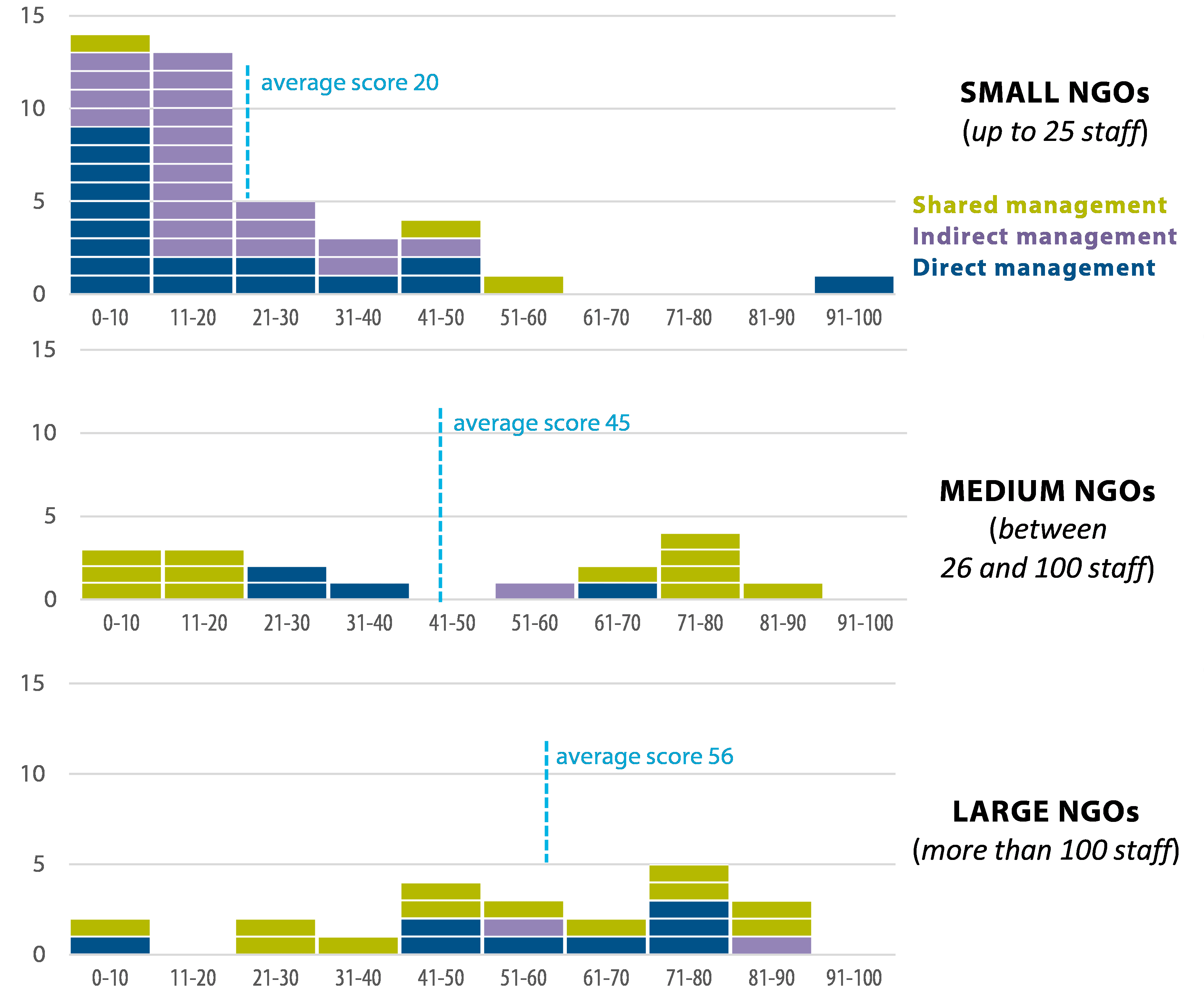 Budget et Transparence